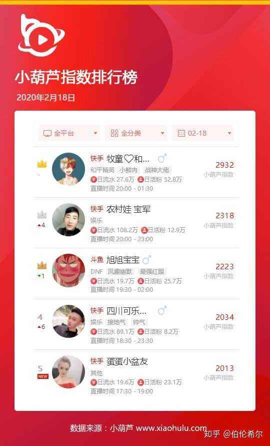 十大手机快手评论点赞软件免费排行榜_哪个比较好用大全推荐的简单介绍 十大手机快手评论点赞软件免费排行榜_哪个比较好用大全推荐的简单介绍