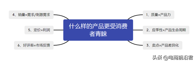 淘宝不刷单怎么出爆款？有哪些方法？-亲民创业网