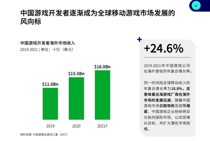2022年客户端游戏的现状和发展趋势-中国客户端游戏行业发展调研与市场前景预测报告（2022-2028年）-产业调研网的简单介绍