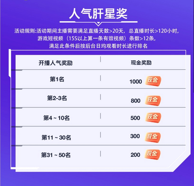 快手一元1000个赞(快手一元1000个赞群) 快手一元1000个赞(快手一元1000个赞群)