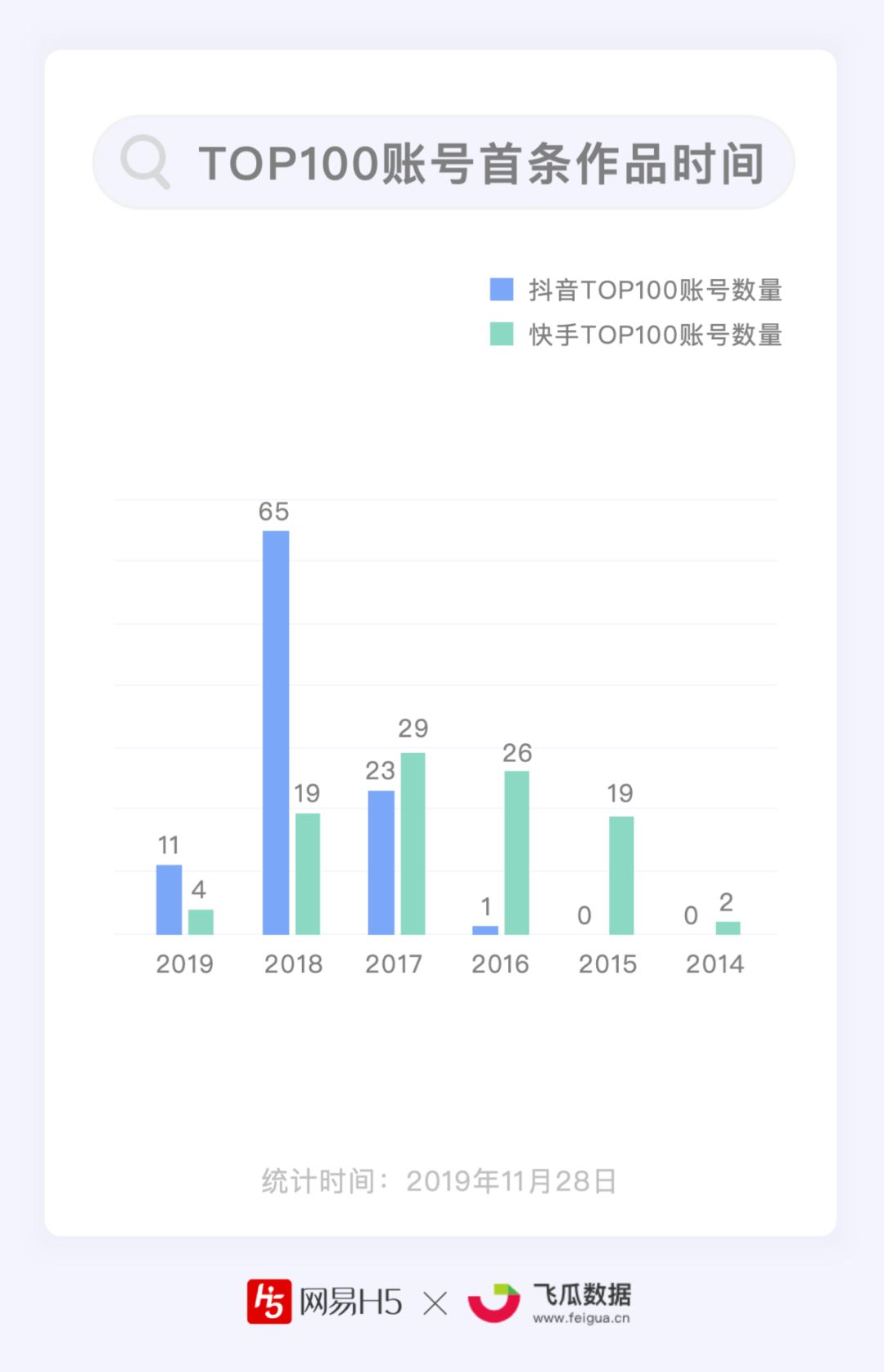 快手刷赞自助网址_快手刷赞自助下单网址最便宜